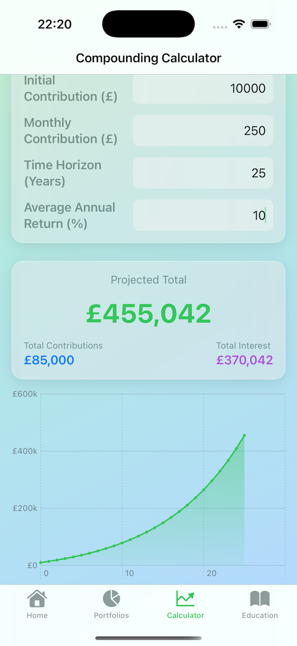Screenshot of the Compounding Calculator